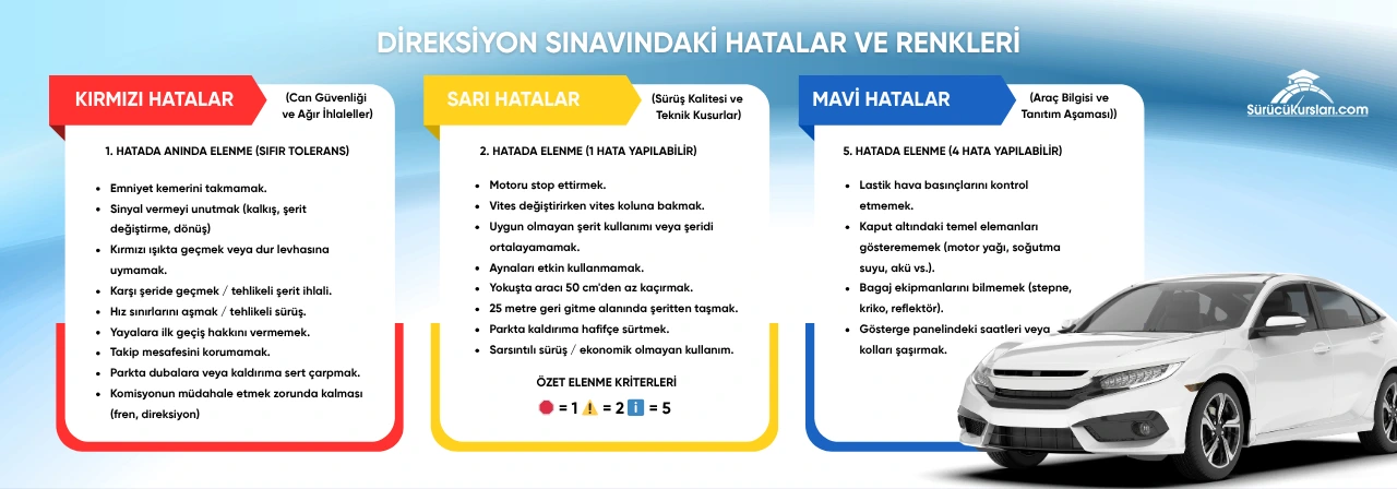 Direksiyon Sınavındaki Hatalar ve Renkleri Nelerdir?