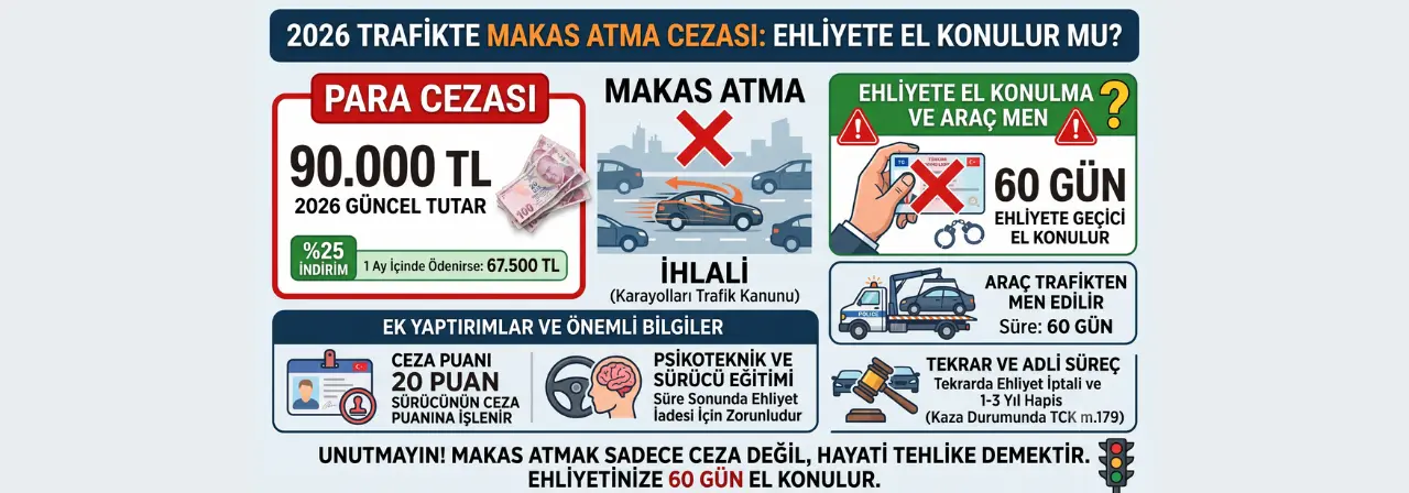 Trafikte Makas Atma Cezası 2026: Ehliyete El Konulur mu?
