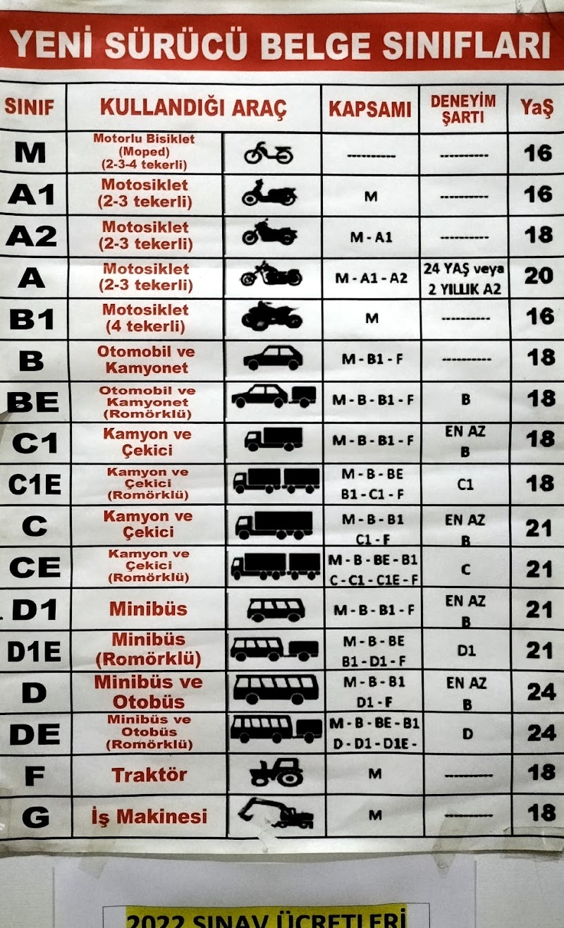 Emniyet Sürücü Kursu