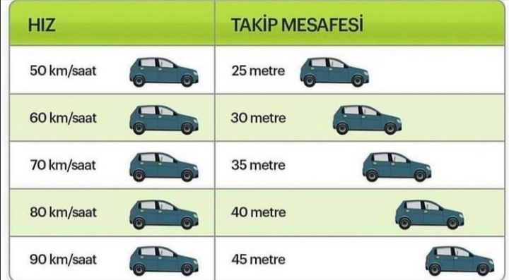 Ak Birkent Sürücü Kursu