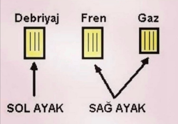 Ak Birkent Sürücü Kursu