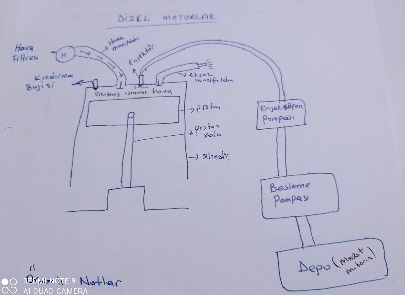 İşcan Sürücü Kursu
