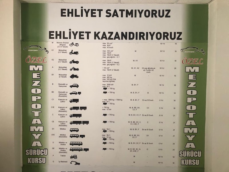 Mezopotamya Sürücü Kursu